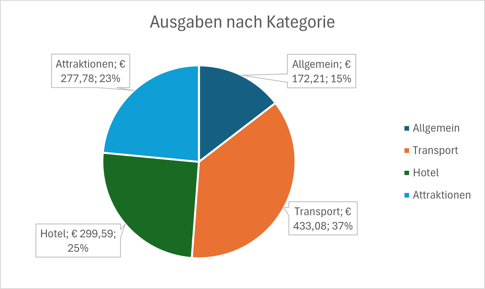 Ausgaben_nach_Kategorie